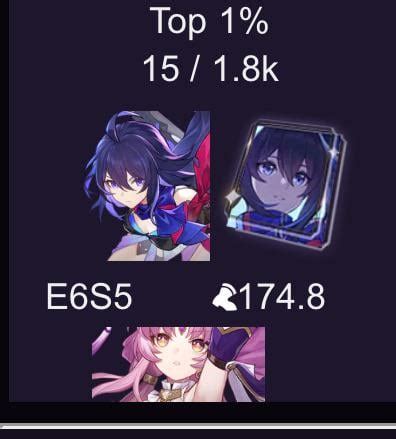 honkai star rail relic leaderboard|SeeleLand Leaderboards : r/HonkaiStarRail .